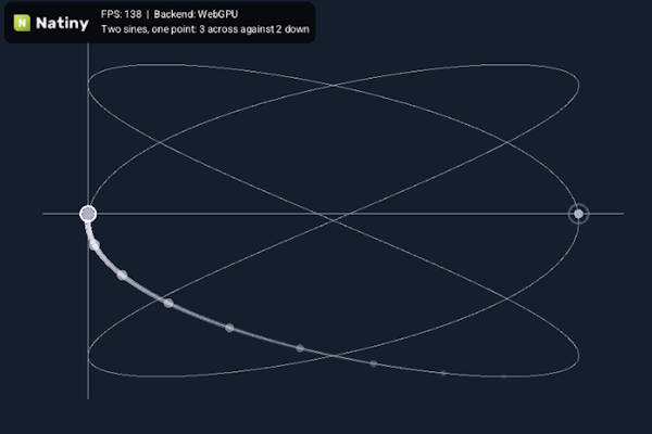 Lissajous orbit